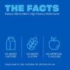Men's High Potency Multivitamin Facts
